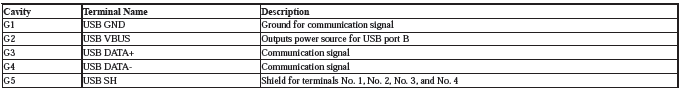 Audio Visual Systems - Testing & Troubleshooting